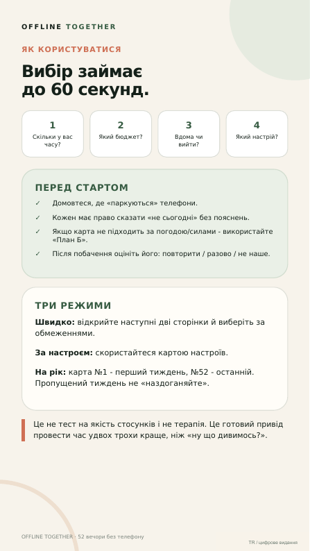 Як користуватися набором